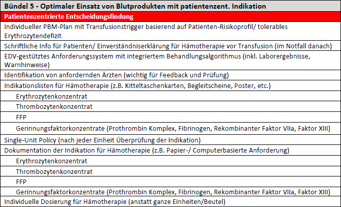 buy op management buy op management von der theorie