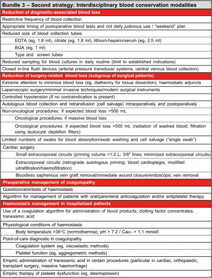 Pbm Bundle PBM bundles – Patient Blood Management